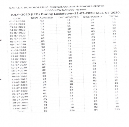 Clinical Information of Hospital